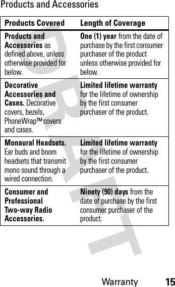 Warranty15Products and AccessoriesProducts Covered Length of CoverageProducts and Accessories as defined above, unless otherwise provided for below.One (1) year from the date of purchase by the first consumer purchaser of the product unless otherwise provided for below.Decorative Accessories and Cases. Decorative covers, bezels, PhoneWrap™ covers and cases.Limited lifetime warrantyfor the lifetime of ownership by the first consumer purchaser of the product.Monaural Headsets.Ear buds and boom headsets that transmit mono sound through a wired connection.Limited lifetime warrantyfor the lifetime of ownership by the first consumer purchaser of the product.Consumer and Professional Two-way Radio Accessories.Ninety (90) days from the date of purchase by the first consumer purchaser of the product.