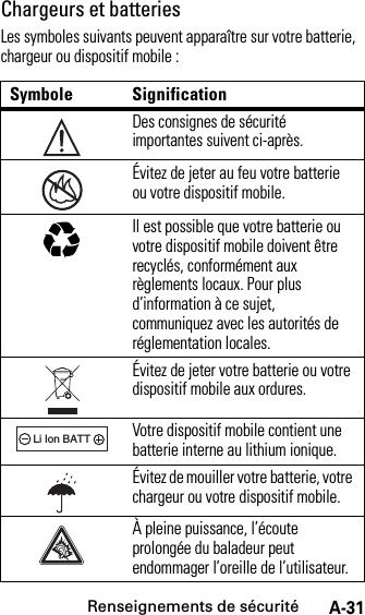 Renseignements de sécuritéA-31Chargeurs et batteriesLes symboles suivants peuvent apparaître sur votre batterie, chargeur ou dispositif mobile :Symbole SignificationDes consignes de sécurité importantes suivent ci-après.Évitez de jeter au feu votre batterie ou votre dispositif mobile.Il est possible que votre batterie ou votre dispositif mobile doivent être recyclés, conformément aux règlements locaux. Pour plus d’information à ce sujet, communiquez avec les autorités de réglementation locales.Évitez de jeter votre batterie ou votre dispositif mobile aux ordures.Votre dispositif mobile contient une batterie interne au lithium ionique.Évitez de mouiller votre batterie, votre chargeur ou votre dispositif mobile.À pleine puissance, l’écoute prolongée du baladeur peut endommager l’oreille de l’utilisateur.032374o032376o032375o032378oLi Ion BATT