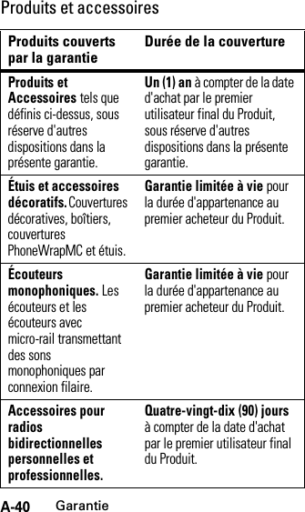 A-40GarantieProduits et accessoiresProduits couverts par la garantie Durée de la couvertureProduits et Accessoires tels que définis ci-dessus, sous réserve d&apos;autres dispositions dans la présente garantie.Un (1) an à compter de la date d&apos;achat par le premier utilisateur final du Produit, sous réserve d&apos;autres dispositions dans la présente garantie.Étuis et accessoires décoratifs. Couvertures décoratives, boîtiers, couvertures PhoneWrapMC et étuis.Garantie limitée à vie pour la durée d&apos;appartenance au premier acheteur du Produit.Écouteurs monophoniques. Les écouteurs et les écouteurs avec micro-rail transmettant des sons monophoniques par connexion filaire.Garantie limitée à vie pour la durée d&apos;appartenance au premier acheteur du Produit.Accessoires pour radios bidirectionnelles personnelles et professionnelles.Quatre-vingt-dix (90) jours à compter de la date d&apos;achat par le premier utilisateur final du Produit.