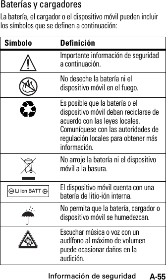 Información de seguridadA-55Baterías y cargadoresLa batería, el cargador o el dispositivo móvil pueden incluir los símbolos que se definen a continuación:Símbolo DefiniciónImportante información de seguridad a continuación.No deseche la batería ni el dispositivo móvil en el fuego.Es posible que la batería o el dispositivo móvil deban reciclarse de acuerdo con las leyes locales. Comuníquese con las autoridades de regulación locales para obtener más información.No arroje la batería ni el dispositivo móvil a la basura.El dispositivo móvil cuenta con una batería de litio-ión interna.No permita que la batería, cargador o dispositivo móvil se humedezcan.Escuchar música o voz con un audífono al máximo de volumen puede ocasionar daños en la audición.032374o032376o032375o032378oLi Ion BATT