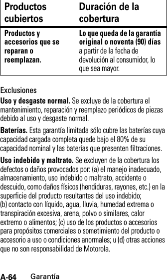 A-64GarantíaExclusionesUso y desgaste normal. Se excluye de la cobertura el mantenimiento, reparación y reemplazo periódicos de piezas debido al uso y desgaste normal.Baterías. Esta garantía limitada sólo cubre las baterías cuya capacidad cargada completa quede bajo el 80% de su capacidad nominal y las baterías que presenten filtraciones.Uso indebido y maltrato. Se excluyen de la cobertura los defectos o daños provocados por: (a) el manejo inadecuado, almacenamiento, uso indebido o maltrato, accidente o descuido, como daños físicos (hendiduras, rayones, etc.) en la superficie del producto resultantes del uso indebido; (b) contacto con líquido, agua, lluvia, humedad extrema o transpiración excesiva, arena, polvo o similares, calor extremo o alimentos; (c) uso de los productos o accesorios para propósitos comerciales o sometimiento del producto o accesorio a uso o condiciones anormales; u (d) otras acciones que no son responsabilidad de Motorola.Productos y accesorios que se reparan o reemplazan.Lo que queda de la garantía original o noventa (90) días a partir de la fecha de devolución al consumidor, lo que sea mayor.Productos cubiertosDuración de la cobertura