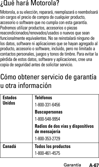 GarantíaA-67¿Qué hará Motorola?Motorola, a su elección, reparará, reemplazará o reembolsará sin cargos el precio de compra de cualquier producto, accesorio o software que no cumpla con esta garantía. Podremos utilizar productos, accesorios o piezas reacondicionados/renovados/usados o nuevos que sean funcionalmente equivalentes. No se reinstalará ninguno de los datos, software ni aplicaciones que se hayan agregado al producto, accesorio o software, incluido, pero no limitado a contactos personales, juegos y tonos de timbre. Para evitar la pérdida de estos datos, software y aplicaciones, cree una copia de seguridad antes de solicitar servicio.Cómo obtener servicio de garantía u otra informaciónEstados Unidos Teléfonos1-800-331-6456Buscapersonas1-800-548-9954Radios de dos vías y dispositivos de mensajería1-800-353-2729Canadá Todos los productos1-800-461-4575