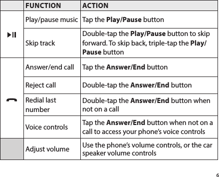 6FUNCTION ACTIONPlay/pause music Tap the Play/Pause buttonSkip trackDouble-tap the Play/Pause button to skip forward. To skip back, triple-tap the Play/Pause buttonAnswer/end call Tap the Answer/End buttonReject call Double-tap the Answer/End buttonRedial last numberDouble-tap the Answer/End button when not on a callVoice controls Tap the Answer/End button when not on a call to access your phone’s voice controlsAdjust volume Use the phone’s volume controls, or the car speaker volume controls