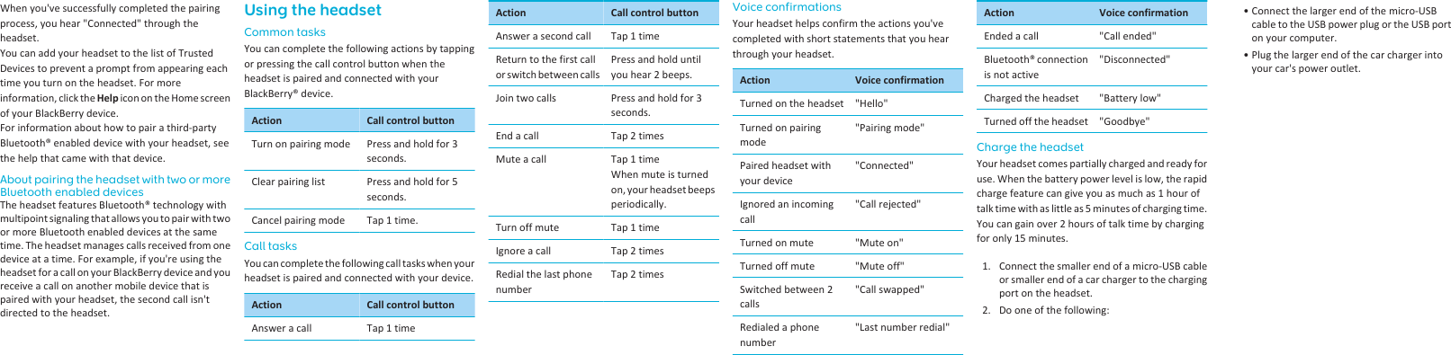 When you&apos;ve successfully completed the pairingprocess, you hear &quot;Connected&quot; through theheadset.You can add your headset to the list of TrustedDevices to prevent a prompt from appearing eachtime you turn on the headset. For moreinformation, click the Help icon on the Home screenof your BlackBerry device.For information about how to pair a third-partyBluetooth® enabled device with your headset, seethe help that came with that device.About pairing the headset with two or moreBluetooth enabled devicesThe headset features Bluetooth® technology withmultipoint signaling that allows you to pair with twoor more Bluetooth enabled devices at the sametime. The headset manages calls received from onedevice at a time. For example, if you&apos;re using theheadset for a call on your BlackBerry device and youreceive a call on another mobile device that ispaired with your headset, the second call isn&apos;tdirected to the headset.Using the headsetCommon tasksYou can complete the following actions by tappingor pressing the call control button when theheadset is paired and connected with yourBlackBerry® device.Action Call control buttonTurn on pairing mode Press and hold for 3seconds.Clear pairing list Press and hold for 5seconds.Cancel pairing mode Tap 1 time.Call tasksYou can complete the following call tasks when yourheadset is paired and connected with your device.Action Call control buttonAnswer a call Tap 1 timeAction Call control buttonAnswer a second call Tap 1 timeReturn to the first callor switch between callsPress and hold untilyou hear 2 beeps.Join two calls Press and hold for 3seconds.End a call Tap 2 timesMute a call Tap 1 timeWhen mute is turnedon, your headset beepsperiodically.Turn off mute Tap 1 timeIgnore a call Tap 2 timesRedial the last phonenumberTap 2 timesVoice confirmationsYour headset helps confirm the actions you&apos;vecompleted with short statements that you hearthrough your headset.Action Voice confirmationTurned on the headset &quot;Hello&quot;Turned on pairingmode&quot;Pairing mode&quot;Paired headset withyour device&quot;Connected&quot;Ignored an incomingcall&quot;Call rejected&quot;Turned on mute &quot;Mute on&quot;Turned off mute &quot;Mute off&quot;Switched between 2calls&quot;Call swapped&quot;Redialed a phonenumber&quot;Last number redial&quot;Action Voice confirmationEnded a call &quot;Call ended&quot;Bluetooth® connectionis not active&quot;Disconnected&quot;Charged the headset &quot;Battery low&quot;Turned off the headset &quot;Goodbye&quot;Charge the headsetYour headset comes partially charged and ready foruse. When the battery power level is low, the rapidcharge feature can give you as much as 1 hour oftalk time with as little as 5 minutes of charging time.You can gain over 2 hours of talk time by chargingfor only 15 minutes.1. Connect the smaller end of a micro-USB cableor smaller end of a car charger to the chargingport on the headset.2. Do one of the following:• Connect the larger end of the micro-USBcable to the USB power plug or the USB porton your computer.• Plug the larger end of the car charger intoyour car&apos;s power outlet.