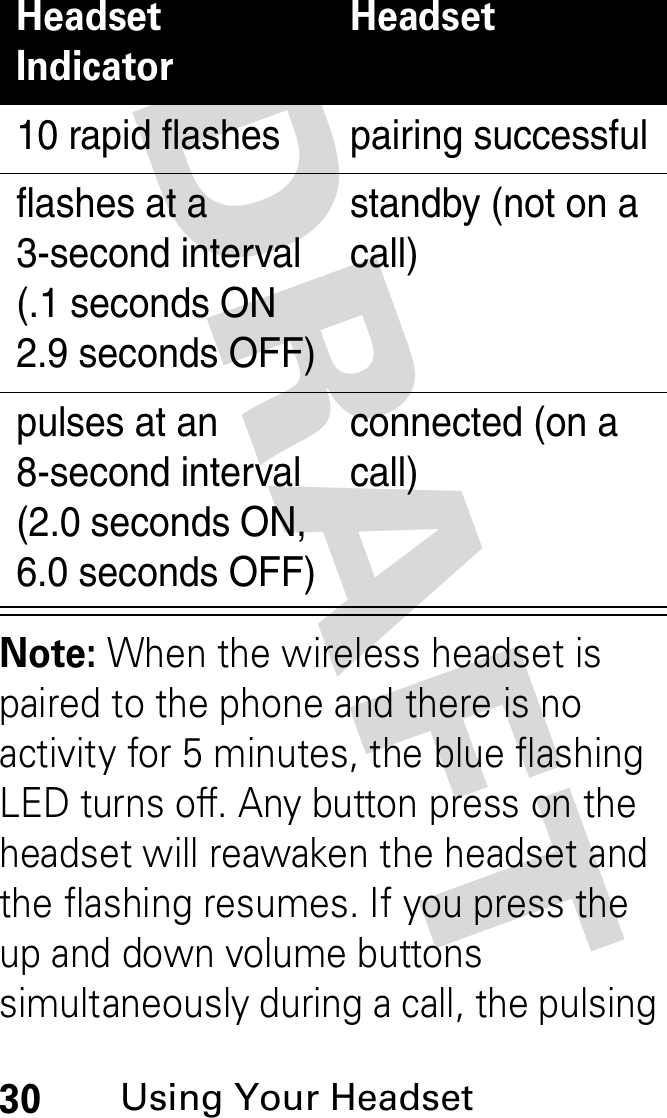 DRAFT 30Using Your HeadsetNote: When the wireless headset is paired to the phone and there is no activity for 5 minutes, the blue flashing LED turns off. Any button press on the headset will reawaken the headset and the flashing resumes. If you press the up and down volume buttons simultaneously during a call, the pulsing 10 rapid flashes  pairing successfulflashes at a 3-second interval(.1 seconds ON 2.9 seconds OFF)standby (not on a call)pulses at an 8-second interval(2.0 seconds ON, 6.0 seconds OFF)connected (on a call)Headset Indicator Headset