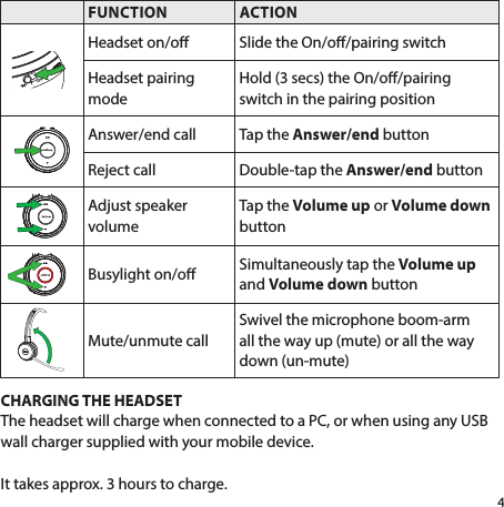 4FUNCTION ACTIONHeadset on/o Slide the On/o/pairing switchHeadset pairing modeHold (3 secs) the On/o/pairing switch in the pairing positionAnswer/end call Tap the Answer/end buttonReject call Double-tap the Answer/end buttonAdjust speaker volumeTap the Volume up or Volume down buttonBusylight on/o Simultaneously tap the Volume up and Volume down buttonMute/unmute callSwivel the microphone boom-arm all the way up (mute) or all the way down (un-mute)CHARGING THE HEADSETThe headset will charge when connected to a PC, or when using any USB wall charger supplied with your mobile device.  It takes approx. 3 hours to charge.