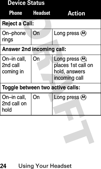 DRAFT 24Using Your HeadsetReject a Call:On–phone ringsOn Long press TAnswer 2nd incoming call:On–in call, 2nd call coming inOn Long press T, places 1st call on hold, answers incoming callToggle between two active calls:On–in call, 2nd call on holdOn Long press TDevice StatusPhone HeadsetAction