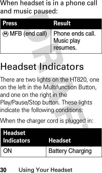 DRAFT 30Using Your HeadsetWhen headset is in a phone call and music paused:Headset IndicatorsThere are two lights on the HT820, one on the left in the Multifunction Button, and one on the right in the Play/Pause/Stop button. These lights indicate the following conditions:When the charger cord is plugged in:Press ResultT MFB (end call) Phone ends call. Music play resumes.Headset Indicators  Headset ON Battery Charging 