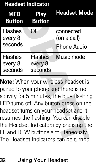 DRAFT 32Using Your HeadsetNote: When your wireless headset is paired to your phone and there is no activity for 5 minutes, the blue flashing LED turns off. Any button press on the headset turns on your headset and it resumes the flashing. You can disable the Headset Indicators by pressing the FF and REW buttons simultaneously. The Headset Indicators can be turned Flashes every 8 seconds OFF connected (on a call)Phone AudioFlashes every 8 secondsFlashes every 8 secondsMusic modeHeadset Indicator Headset ModeMFB ButtonPlay Button