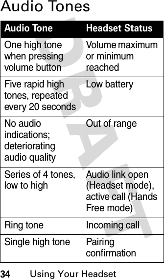 DRAFT 34Using Your HeadsetAudio TonesAudio Tone Headset StatusOne high tone when pressing volume buttonVolume maximum or minimum reachedFive rapid high tones, repeated every 20 secondsLow batteryNo audio indications; deteriorating audio qualityOut of rangeSeries of 4 tones, low to highAudio link open (Headset mode), active call (Hands Free mode)Ring tone Incoming callSingle high tone Pairing confirmation