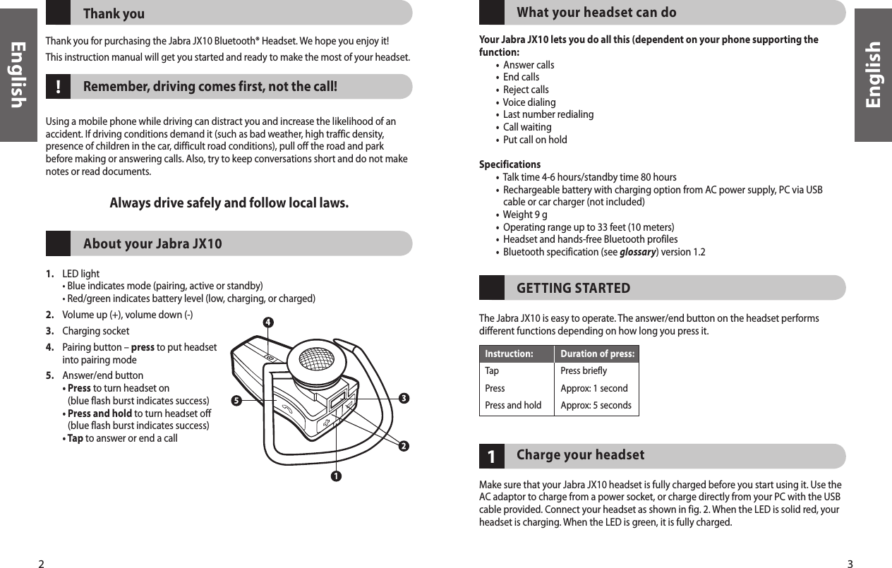 2English3English!Thank you Thank you for purchasing the Jabra JX10 Bluetooth® Headset. We hope you enjoy it! This instruction manual will get you started and ready to make the most of your headset.Remember, driving comes first, not the call!Using a mobile phone while driving can distract you and increase the likelihood of an accident. If driving conditions demand it (such as bad weather, high traffic density, presence of children in the car, difficult road conditions), pull off the road and park before making or answering calls. Also, try to keep conversations short and do not make notes or read documents. Always drive safely and follow local laws. About your Jabra JX101.  LED light   • Blue indicates mode (pairing, active or standby)  • Red/green indicates battery level (low, charging, or charged)2.  Volume up (+), volume down (-)3.  Charging socket4.   Pairing button – press to put headset into pairing mode5.  Answer/end button •  Press to turn headset on (blue flash burst indicates success) •  Press and hold to turn headset off (blue flash burst indicates success) • Tap to answer or end a call 1What your headset can doYour Jabra JX10 lets you do all this (dependent on your phone supporting the function: •  Answer calls •  End calls •  Reject calls •  Voice dialing •  Last number redialing •  Call waiting •  Put call on holdSpecifications •  Talk time 4-6 hours/standby time 80 hours •   Rechargeable battery with charging option from AC power supply, PC via USB cable or car charger (not included)  •  Weight 9 g  •  Operating range up to 33 feet (10 meters) •  Headset and hands-free Bluetooth profiles •  Bluetooth specification (see glossary) version 1.2GETTING STARTEDThe Jabra JX10 is easy to operate. The answer/end button on the headset performs different functions depending on how long you press it. Charge your headsetMake sure that your Jabra JX10 headset is fully charged before you start using it. Use the AC adaptor to charge from a power socket, or charge directly from your PC with the USB cable provided. Connect your headset as shown in fig. 2. When the LED is solid red, your headset is charging. When the LED is green, it is fully charged.Instruction:  Duration of press:Tap  Press brieflyPress  Approx: 1 secondPress and hold  Approx: 5 seconds