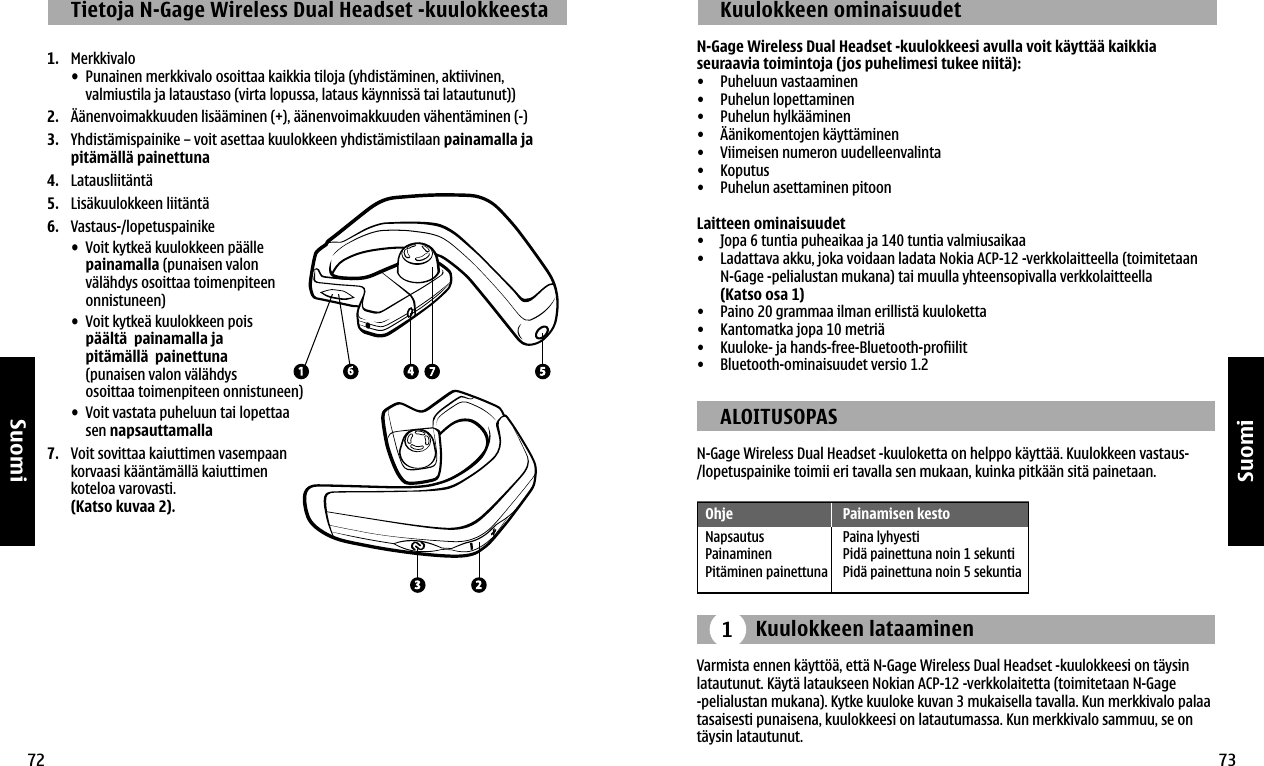 72Suomi73Suomi1  Tietoja N-Gage Wireless Dual Headset -kuulokkeesta1.  Merkkivalo  •   Punainen merkkivalo osoittaa kaikkia tiloja (yhdistäminen, aktiivinen, valmiustila ja lataustaso (virta lopussa, lataus käynnissä tai latautunut))2.  Äänenvoimakkuuden lisääminen (+), äänenvoimakkuuden vähentäminen (-)3.   Yhdistämispainike – voit asettaa kuulokkeen yhdistämistilaan painamalla ja pitämällä painettuna4.  Latausliitäntä5.  Lisäkuulokkeen liitäntä6.  Vastaus-/lopetuspainike  •   Voit kytkeä kuulokkeen päälle painamalla (punaisen valon  välähdys osoittaa toimenpiteen onnistuneen)  •   Voit kytkeä kuulokkeen pois päältä  painamalla ja pitämällä  painettuna (punaisen valon välähdys osoittaa toimenpiteen onnistuneen)  •   Voit vastata puheluun tai lopettaa  sen napsauttamalla 7.   Voit sovittaa kaiuttimen vasempaan korvaasi kääntämällä kaiuttimen  koteloa varovasti. (Katso kuvaa 2).  Kuulokkeen ominaisuudetN-Gage Wireless Dual Headset -kuulokkeesi avulla voit käyttää kaikkia seuraavia toimintoja (jos puhelimesi tukee niitä):•  Puheluun vastaaminen•  Puhelun lopettaminen•  Puhelun hylkääminen•  Äänikomentojen käyttäminen•  Viimeisen numeron uudelleenvalinta•  Koputus•  Puhelun asettaminen pitoonLaitteen ominaisuudet•  Jopa 6 tuntia puheaikaa ja 140 tuntia valmiusaikaa•   Ladattava akku, joka voidaan ladata Nokia ACP-12 -verkkolaitteella (toimitetaan N-Gage -pelialustan mukana) tai muulla yhteensopivalla verkkolaitteella (Katso osa 1) •  Paino 20 grammaa ilman erillistä kuuloketta•  Kantomatka jopa 10 metriä•  Kuuloke- ja hands-free-Bluetooth-profiilit•  Bluetooth-ominaisuudet versio 1.2  ALOITUSOPASN-Gage Wireless Dual Headset -kuuloketta on helppo käyttää. Kuulokkeen vastaus-/lopetuspainike toimii eri tavalla sen mukaan, kuinka pitkään sitä painetaan.    Kuulokkeen lataaminenVarmista ennen käyttöä, että N-Gage Wireless Dual Headset -kuulokkeesi on täysin latautunut. Käytä lataukseen Nokian ACP-12 -verkkolaitetta (toimitetaan N-Gage -pelialustan mukana). Kytke kuuloke kuvan 3 mukaisella tavalla. Kun merkkivalo palaa tasaisesti punaisena, kuulokkeesi on latautumassa. Kun merkkivalo sammuu, se on täysin latautunut. Ohje  Painamisen kestoNapsautus  Paina lyhyestiPainaminen  Pidä painettuna noin 1 sekuntiPitäminen painettuna  Pidä painettuna noin 5 sekuntia