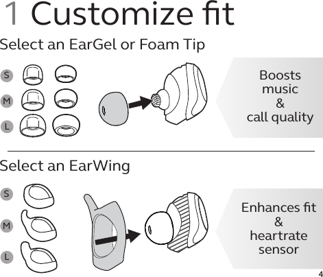 4Boosts music&amp;call qualityEnhances ﬁt &amp;heartrate  sensor3 Sound check1 Customize ﬁtSMLSelect an EarGel or Foam TipSelect an EarWingMLS