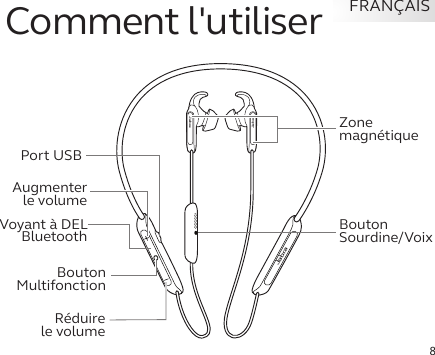 8FRANÇAISComment l&apos;utiliserjabrajabrajabraBouton  Sourdine/VoixZone  magnétiqueRéduire  le volumeBouton  MultifonctionAugmenter le volumeVoyant à DEL BluetoothPort USB