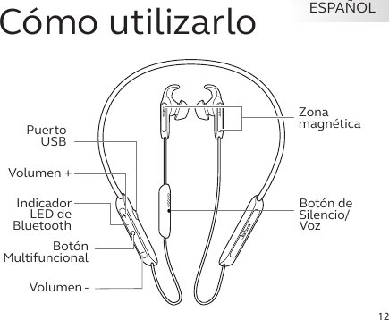 12ESPAÑOLCómo utilizarlojabrajabrajabraBotón de Silencio/VozZona magnéticaVolumen -Botón  MultifuncionalVolumen +Indicador LED de BluetoothPuerto USB