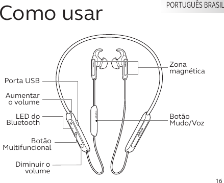 16PORTUGUÊS BRASILComo usarjabrajabrajabraBotão Mudo/VozZona magnéticaDiminuir o volumeBotão MultifuncionalAumentar o volumeLED do BluetoothPorta USB