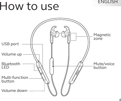 4ENGLISHHow to usejabrajabrajabraMute/voice buttonMagnetic zoneVolume downMulti-function buttonVolume upBluetooth LEDUSB port