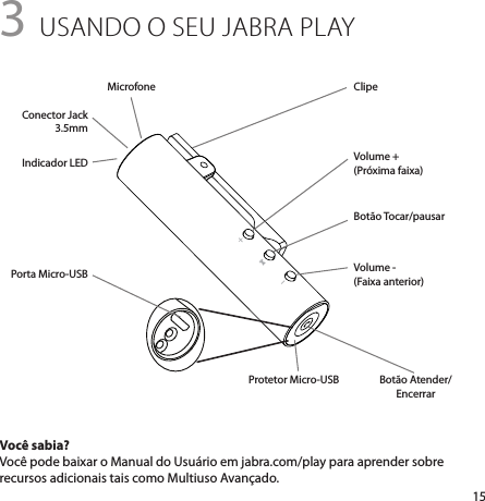 15+-3 USANDO O SEU JABRA PLAYVocê sabia?Você pode baixar o Manual do Usuário em jabra.com/play para aprender sobre recursos adicionais tais como Multiuso Avançado.Volume + (Próxima faixa)Botão Atender/EncerrarPorta Micro-USBProtetor Micro-USBClipeIndicador LEDVolume -(Faixa anterior)Botão Tocar/pausarConector Jack 3.5mm Microfone