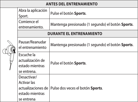                                                          ANTES DEL ENTRENAMIENTOAbra la aplicación Sport. Pulse el botón Sports.Comience el entrenamiento. Mantenga presionado (1 segundo) el botón Sports.                                     DURANTE EL ENTRENAMIENTOPausar/Reanudar el entrenamiento Mantenga presionado (1 segundo) el botón Sports.Escuche la actualización de estado mientras se entrena.Pulse el botón Sports.Desactivar/Activar las actualizaciones de estado mientras se entrenaPulse dos veces el botón Sports.