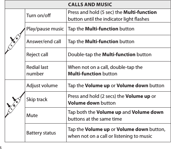 5                                                           CALLS AND MUSICTurn on/o Press and hold (5 sec) the Multi-function button until the indicator light ashesPlay/pause music Tap the Multi-function buttonAnswer/end call Tap the Multi-function buttonReject call Double-tap the Multi-function buttonRedial last numberWhen not on a call, double-tap the  Multi-function buttonAdjust volume Tap the Volume up or Volume down buttonSkip track Press and hold (2 secs) the Volume up or Volume down buttonMute Tap both the Volume up and Volume down buttons at the same timeBattery status Tap the Volume up or Volume down button, when not on a call or listening to music