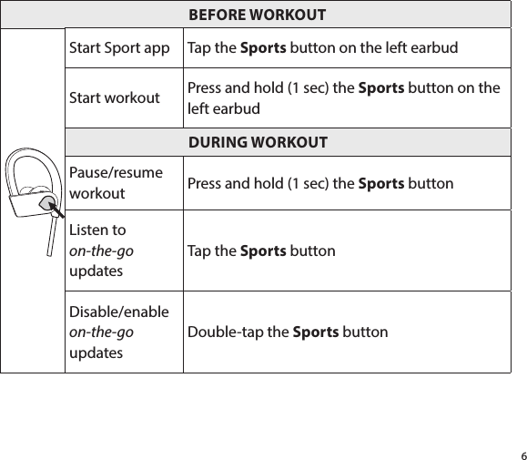 6                                                         BEFORE WORKOUTStart Sport app Tap the Sports button on the left earbudStart workout Press and hold (1 sec) the Sports button on the left earbud                                     DURING WORKOUTPause/resume workout Press and hold (1 sec) the Sports buttonListen to  on-the-go updatesTap the Sports buttonDisable/enable on-the-go updatesDouble-tap the Sports button