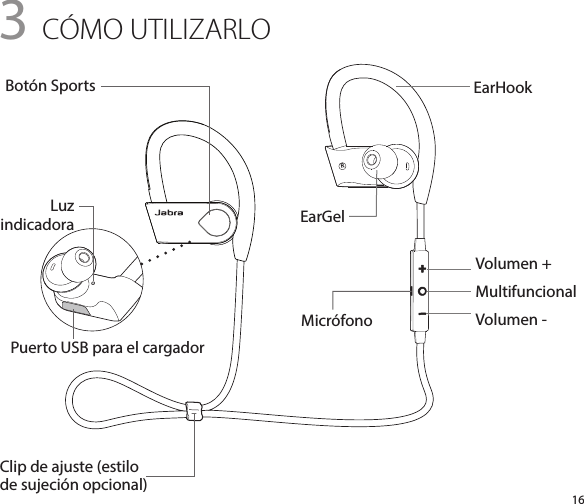 R163 CÓMO UTILIZARLOVolumen +MultifuncionalVolumen -LuzindicadoraPuerto USB para el cargador  Clip de ajuste (estilo de sujeción opcional)EarHookBotón SportsMicrófonoEarGel