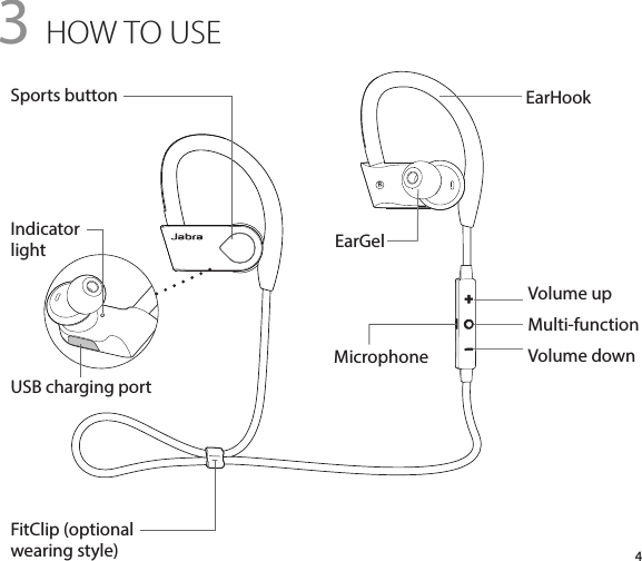 R43 HOW TO USEVolume upMulti-functionVolume downIndicatorlightUSB charging port  FitClip (optional  wearing style)EarHookSports buttonMicrophoneEarGel