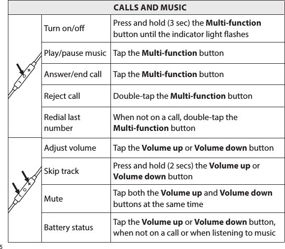 5                                                           CALLS AND MUSICTurn on/o Press and hold (3 sec) the Multi-function button until the indicator light ashesPlay/pause music Tap the Multi-function buttonAnswer/end call Tap the Multi-function buttonReject call Double-tap the Multi-function buttonRedial last numberWhen not on a call, double-tap the  Multi-function buttonAdjust volume Tap the Volume up or Volume down buttonSkip track Press and hold (2 secs) the Volume up or Volume down buttonMute Tap both the Volume up and Volume down buttons at the same timeBattery status Tap the Volume up or Volume down button, when not on a call or when listening to music