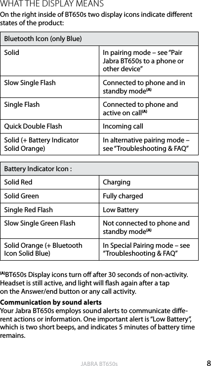 8englishJABRA BT650sWHAT THE DISPLAY MEANSOn the right inside of BT650s two display icons indicate dierent states of the product:Bluetooth Icon (only Blue)Solid  In pairing mode – see “Pair Jabra BT650s to a phone or other device” Slow Single Flash Connected to phone and in standby mode(A)Single Flash Connected to phone and active on call(A)Quick Double Flash Incoming callSolid (+ Battery Indicator Solid Orange)In alternative pairing mode – see “Troubleshooting &amp; FAQ”Battery Indicator Icon :Solid Red Charging Solid Green Fully chargedSingle Red Flash Low BatterySlow Single Green Flash Not connected to phone and standby mode(A)Solid Orange (+ Bluetooth Icon Solid Blue)In Special Pairing mode – see “Troubleshooting &amp; FAQ”(A)BT650s Display icons turn o after 30 seconds of non-activity. Headset is still active, and light will ash again after a tap  on the Answer/end button or any call activity.Communication by sound alerts  Your Jabra BT650s employs sound alerts to communicate die-rent actions or information. One important alert is “Low Battery”, which is two short beeps, and indicates 5 minutes of battery time remains.