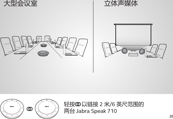 20轻按 以链接 2 米/6 英尺范围的 两台 Jabra Speak 710大型会议室 立体声媒体jabrajabra