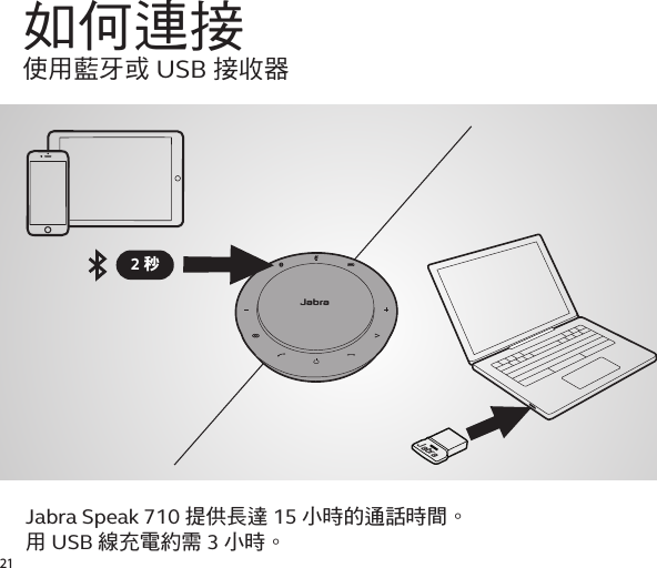 21jabra如何連接 使用藍牙或 USB 接收器jabraJabra Speak 710 提供長達 15 小時的通話時間。  用 USB 線充電約需 3 小時。2 秒