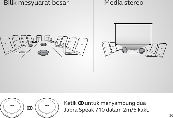 36Ketik  untuk menyambung dua  Jabra Speak 710 dalam 2m/6 kakl.Bilik mesyuarat besar Media stereojabrajabra