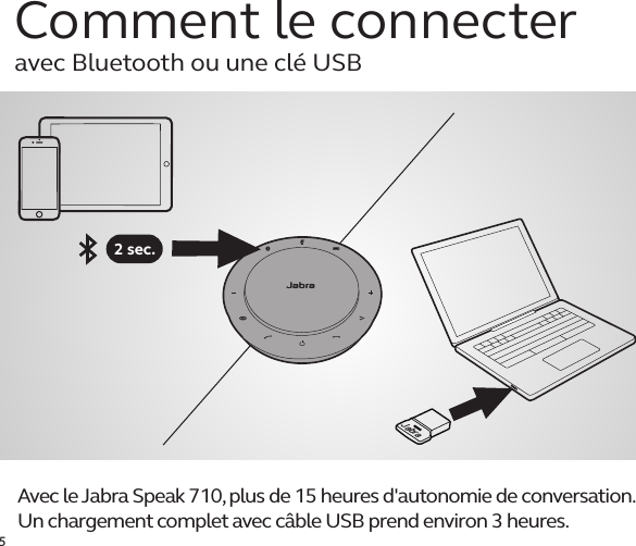 5jabraComment le connecter  avec Bluetooth ou une clé USBjabraAvec le Jabra Speak 710, plus de 15heures d&apos;autonomie de conversation. Un chargement complet avec câble USB prend environ 3heures.2 sec.