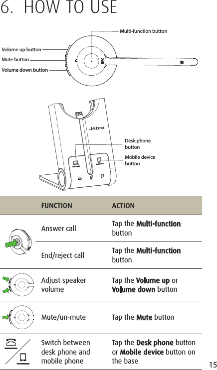 15ENGLISHJABRA SOLEMATE MINI6.  HOW TO USEDesk phone buttonMobile device buttonFUNCTION ACTIONAnswer call Tap the Multi-function buttonEnd/reject call Tap the Multi-function buttonAdjust speaker volumeTap the Volume up or Volume down buttonMute/un-mute Tap the Mute buttonSwitch between desk phone and mobile phoneTap the Desk phone button or Mobile device button on the baseVolume down buttonVolume up buttonMute buttonNFCMulti-function button