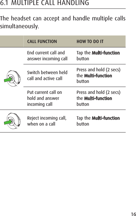 16ENGLISHJABRA SOLEMATE MINI6.1  MULTIPLE CALL HANDLINGThe headset can accept and handle multiple calls simultaneously.CALL FUNCTION HOW TO DO ITEnd current call and answer incoming callTap the Multi-function buttonSwitch between held call and active callPress and hold (2 secs) the Multi-function buttonPut current call on hold and answer incoming callPress and hold (2 secs) the Multi-function buttonReject incoming call, when on a callTap the Multi-function button