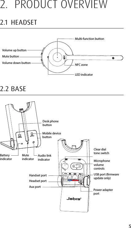 5ENGLISHJABRA SOLEMATE MINI2.  PRODUCT OVERVIEW2.1  HEADSET2.2 BASEMute indicatorBatteryindicatorAudio linkindicatorClear dial tone switchMicrophone volume controlsUSB port (rmware update only)Desk phone buttonMobile device buttonPower adapter portHandset portHeadset portAux portVolume down buttonVolume up buttonMute buttonNFCMulti-function buttonLED indicatorNFC zone