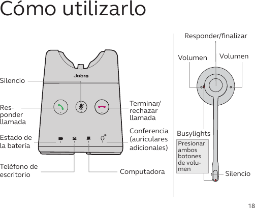 18ComputadoraTeléfono de escritorioRes-ponder llamada SilencioTerminar/rechazar llamada Cómo utilizarloEstado de la bateríaConferencia (auriculares adicionales)SilencioVolumenVolumenResponder/ﬁnalizarPresionar ambos  botones de volu-menBusylights