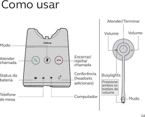 24Como usarComputadorTelefone de mesaAtender chamada MudoEncerrar/rejeitar chamada Como usarStatus da bateriaConferência  (headsets adicionais)MudoVolumeVolumeAtender/TerminarPressione ambos os botões de volumeBusylights