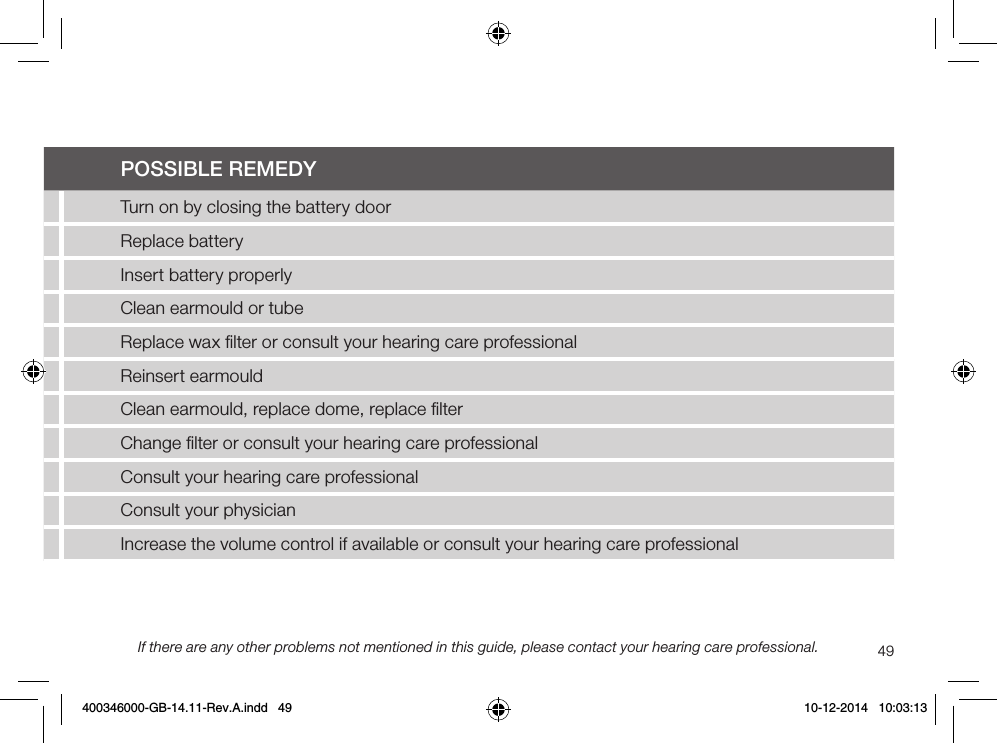 49Troubleshooting Guide SYMPTOM CAUSEPOSSIBLE REMEDYNo sound Not turned onTurn on by closing the battery doorDead batteryReplace batteryBattery door will not closeInsert battery properlyBlocked earmould or tubeClean earmould or tubeBlocked wax ﬁlterReplace wax ﬁlter or consult your hearing care professionalNot loud enough Incorrect earmould placementReinsert earmouldBlocked earmould or domeClean earmould, replace dome, replace ﬁlterBlocked sound outlet ﬁlterChange ﬁlter or consult your hearing care professionalChange in hearing sensitivityConsult your hearing care professionalExcessive ear wax Consult your physician Volume set too lowIncrease the volume control if available or consult your hearing care professionalIf there are any other problems not mentioned in this guide, please contact your hearing care professional.400346000-GB-14.11-Rev.A.indd   49 10-12-2014   10:03:13