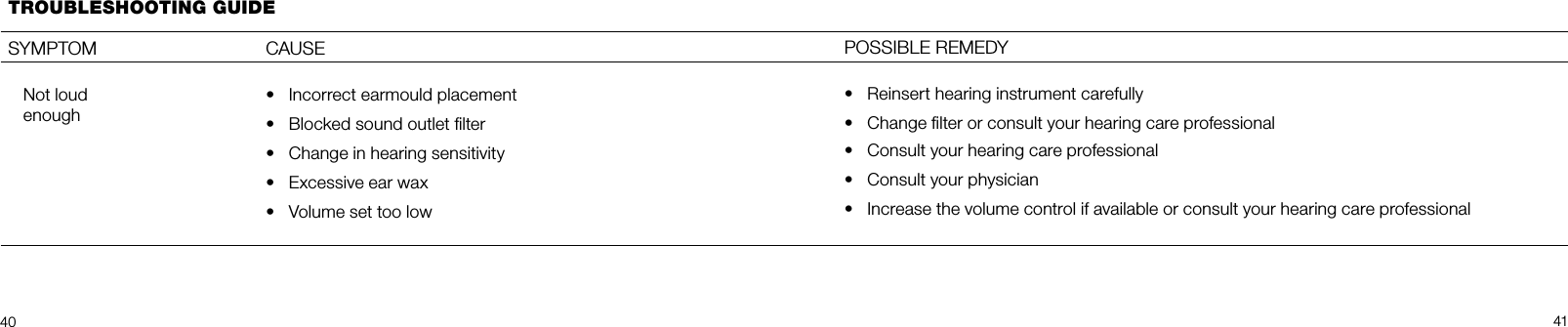 40 41TROUBLESHOOTING GUIDE SYMPTOM CAUSENot loud enough•  Incorrect earmould placement •  Blocked sound outlet ﬁlter•  Change in hearing sensitivity•  Excessive ear wax•  Volume set too lowPOSSIBLE REMEDY•  Reinsert hearing instrument carefully•  Change ﬁlter or consult your hearing care professional•  Consult your hearing care professional•  Consult your physician•  Increase the volume control if available or consult your hearing care professional