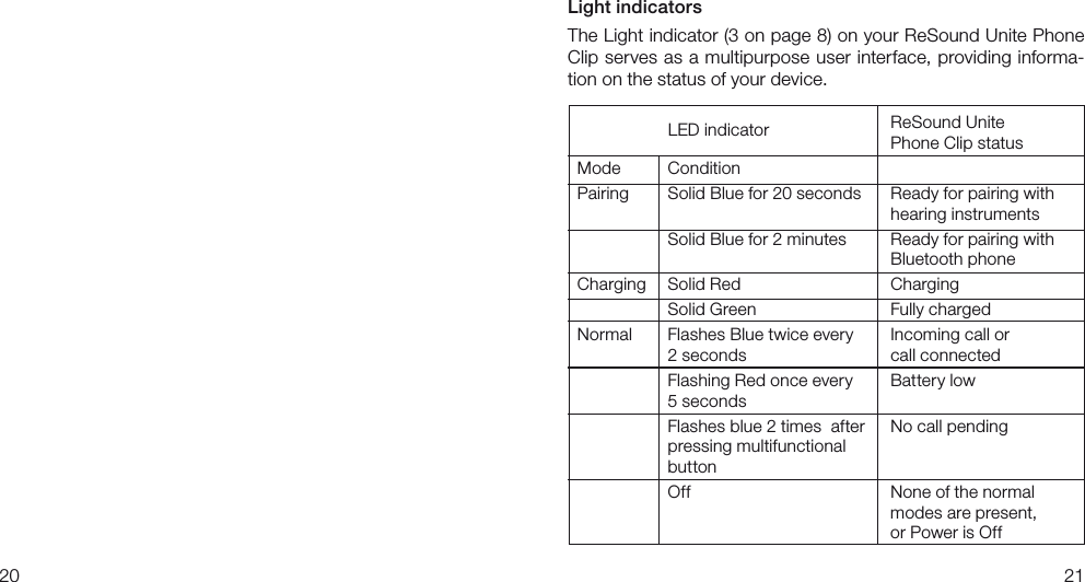 2021Light indicatorsThe Light indicator (3 on page 8) on your ReSound Unite Phone Clip serves as a multipurpose user interface, providing informa-tion on the status of your device.      ReSound Unite      Phone Clip status  Mode   Condition   Pairing  Solid Blue for 20 seconds  Ready for pairing with       hearing instruments    Solid Blue for 2 minutes  Ready for pairing with         Bluetooth phone  Charging  Solid Red  Charging    Solid Green  Fully charged  Normal  Flashes Blue twice every  Incoming call or     2 seconds   call connected    Flashing Red once every  Battery low    5 seconds    Flashes blue 2 times  after  No call pending    pressing multifunctional    button    Off  None of the normal       modes are present,       or Power is OffLED indicator