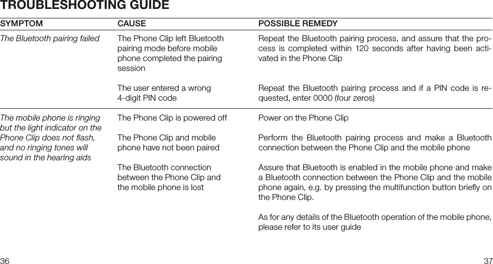 3637SYMPTOMThe Bluetooth pairing failedThe mobile phone is ringing but the light indicator on the Phone Clip does not flash, and no ringing tones will sound in the hearing aidsCAUSEThe Phone Clip left Bluetooth pairing mode before mobile phone completed the pairing sessionThe user entered a wrong 4-digit PIN codeThe Phone Clip is powered offThe Phone Clip and mobile phone have not been pairedThe Bluetooth connection between the Phone Clip and the mobile phone is lostPOSSIBLE REMEDYRepeat the Bluetooth pairing process, and assure that the pro-cess  is  completed  within  120  seconds  after  having  been  acti-vated in the Phone ClipRepeat the  Bluetooth  pairing  process  and if a PIN  code  is  re-quested, enter 0000 (four zeros)Power on the Phone ClipPerform  the  Bluetooth  pairing  process  and  make  a  Bluetooth connection between the Phone Clip and the mobile phoneAssure that Bluetooth is enabled in the mobile phone and make a Bluetooth connection between the Phone Clip and the mobile phone again, e.g. by pressing the multifunction button brieﬂy on the Phone Clip.As for any details of the Bluetooth operation of the mobile phone, please refer to its user guideTROUBLESHOOTING GUIDE