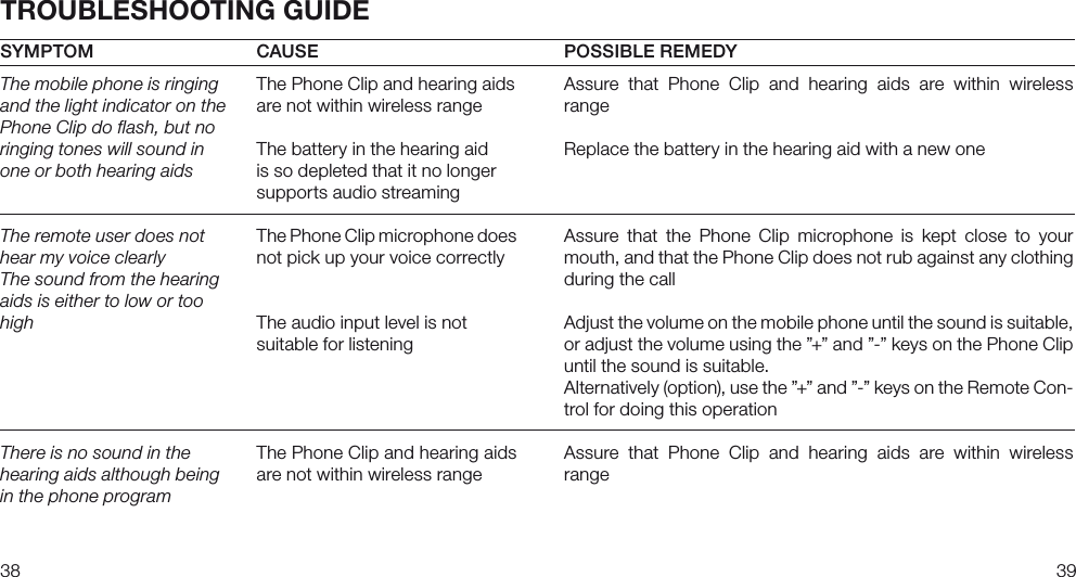 3839SYMPTOMThe mobile phone is ringing and the light indicator on the Phone Clip do flash, but no ringing tones will sound in one or both hearing aidsThe remote user does not hear my voice clearlyThe sound from the hearing aids is either to low or too highThere is no sound in the hearing aids although being in the phone programCAUSEThe Phone Clip and hearing aids are not within wireless rangeThe battery in the hearing aid is so depleted that it no longer supports audio streamingThe Phone Clip microphone does not pick up your voice correctlyThe audio input level is not suitable for listeningThe Phone Clip and hearing aids are not within wireless rangePOSSIBLE REMEDYAssure  that  Phone  Clip  and  hearing  aids  are  within  wireless rangeReplace the battery in the hearing aid with a new oneAssure  that  the  Phone  Clip  microphone  is  kept  close  to  your mouth, and that the Phone Clip does not rub against any clothing during the callAdjust the volume on the mobile phone until the sound is suitable, or adjust the volume using the ”+” and ”-” keys on the Phone Clip until the sound is suitable.Alternatively (option), use the ”+” and ”-” keys on the Remote Con-trol for doing this operationAssure  that  Phone  Clip  and  hearing  aids  are  within  wireless rangeTROUBLESHOOTING GUIDE