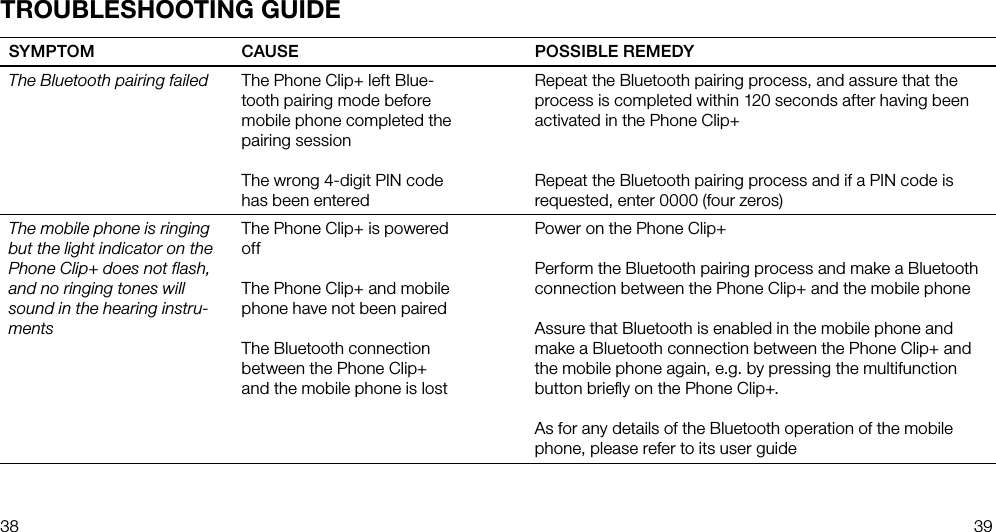 38 39TROUBLESHOOTING GUIDESYMPTOM CAUSE POSSIBLE REMEDYThe Bluetooth pairing failed The Phone Clip+ left Blue-tooth pairing mode before mobile phone completed the pairing sessionThe wrong 4-digit PIN code has been enteredRepeat the Bluetooth pairing process, and assure that the process is completed within 120 seconds after having been activated in the Phone Clip+Repeat the Bluetooth pairing process and if a PIN code is requested, enter 0000 (four zeros)The mobile phone is ringing but the light indicator on the Phone Clip+ does not flash, and no ringing tones will sound in the hearing instru-mentsThe Phone Clip+ is powered offThe Phone Clip+ and mobile phone have not been pairedThe Bluetooth connection between the Phone Clip+ and the mobile phone is lostPower on the Phone Clip+Perform the Bluetooth pairing process and make a Bluetooth connection between the Phone Clip+ and the mobile phoneAssure that Bluetooth is enabled in the mobile phone and make a Bluetooth connection between the Phone Clip+ and the mobile phone again, e.g. by pressing the multifunction button brieﬂy on the Phone Clip+.As for any details of the Bluetooth operation of the mobile phone, please refer to its user guide