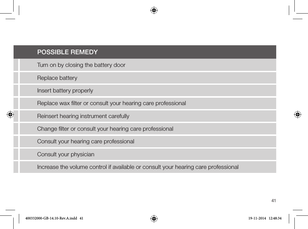 41Troubleshooting Guide SYMPTOM CAUSEPOSSIBLE REMEDYNo soundNot turned onTurn on by closing the battery doorDead batteryReplace batteryBattery door will not closeInsert battery properlyBlocked wax ﬁlterReplace wax ﬁlter or consult your hearing care professionalNot loud enoughIncorrect earmould placementReinsert hearing instrument carefullyBlocked sound outlet ﬁlterChange ﬁlter or consult your hearing care professionalChange in hearing sensitivityConsult your hearing care professionalExcessive ear wax Consult your physician Volume set too lowIncrease the volume control if available or consult your hearing care professional400332000-GB-14.10-Rev.A.indd   41 19-11-2014   12:48:34