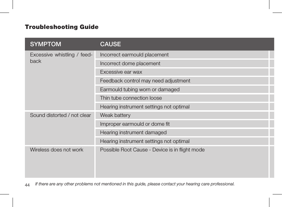 44Troubleshooting Guide Symptom cauSepoSSIBLe RemeDyExcessive whistling / feed-backIncorrect earmould placementRe-insert earmould carefullyIncorrect dome placementRe-insert domeExcessive ear waxConsult your hearing care professionalFeedback control may need adjustmentConsult your hearing care professionalEarmould tubing worn or damagedConsult your hearing care professionalThin tube connection looseChange thin tube or consult your hearing care professionalHearing instrument settings not optimalConsult your hearing care professionalSound distorted / not clear Weak batteryReplace batteryImproper earmould or dome ﬁtConsult your hearing care professionalHearing instrument damagedConsult your hearing care professionalHearing instrument settings not optimalConsult your hearing care professionalWireless does not work Possible Root Cause - Device is in ﬂight modeFor Alera devices with push button: Open and close the battery compartment. For Alera devices without push button: Open and close the battery door twice within 10 seconds For all Verso  devices: Open and close the battery compartment once. Wireless will reactivate 10 seconds later. (If Root Cause is device in ﬂight mode)If there are any other problems not mentioned in this guide, please contact your hearing care professional.