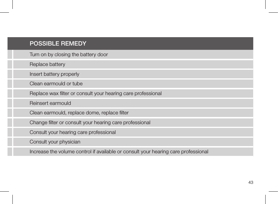 43Troubleshooting Guide Symptom cauSepoSSIBLe RemeDyNo sound Not turned onTurn on by closing the battery doorDead batteryReplace batteryBattery door will not closeInsert battery properlyBlocked earmould or tubeClean earmould or tubeBlocked wax ﬁlterReplace wax ﬁlter or consult your hearing care professionalNot loud enough Incorrect earmould placementReinsert earmouldBlocked earmould or domeClean earmould, replace dome, replace ﬁlterBlocked sound outlet ﬁlterChange ﬁlter or consult your hearing care professionalChange in hearing sensitivityConsult your hearing care professionalExcessive ear wax Consult your physician Volume set too lowIncrease the volume control if available or consult your hearing care professional