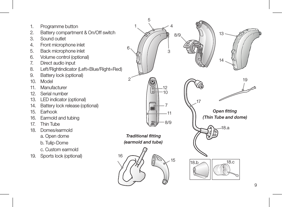 6154328/91078/9111213141718.a16 15 18.c18.b1991.  Programme button2.  Battery compartment &amp; On/Off switch3.  Sound outlet4.  Front microphone inlet5.  Back microphone inlet6.  Volume control (optional)7.  Direct audio input8.  Left/Rightindicator (Left=Blue/Right=Red)9.  Battery lock (optional)10.  Model11.  Manufacturer12.  Serial number13.  LED indicator (optional)14.  Battery lock release (optional)15.  Earhook16.  Earmold and tubing17.  Thin Tube18.  Domes/earmolda. Open domeb. Tulip-Domec. Custom earmold19.  Sports lock (optional)Traditional ﬁtting(earmold and tube)Open ﬁtting(Thin Tube and dome)