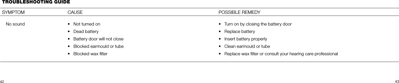 42 43TROUBLESHOOTING GUIDE SYMPTOM CAUSENo sound •  Not turned on•  Dead battery•  Battery door will not close•  Blocked earmould or tube•  Blocked wax ﬁlterPOSSIBLE REMEDY•  Turn on by closing the battery door•  Replace battery•  Insert battery properly•  Clean earmould or tube•  Replace wax ﬁlter or consult your hearing care professional