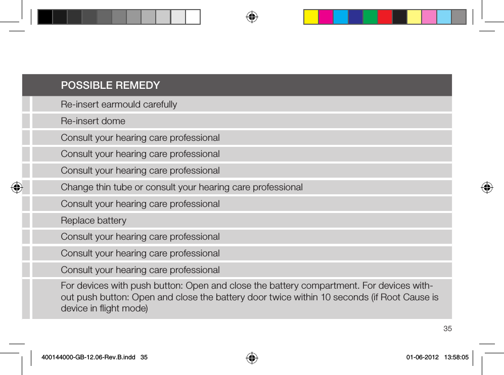 35Troubleshooting Guide Symptom cauSe poSSIBLe RemeDyExcessive whistling / feed-back Incorrect earmould placement Re-insert earmould carefullyIncorrect dome placement Re-insert domeExcessive ear wax Consult your hearing care professionalFeedback control may need adjustment Consult your hearing care professionalEarmould tubing worn or damaged Consult your hearing care professionalThin tube connection loose Change thin tube or consult your hearing care professionalHearing instrument settings not optimal Consult your hearing care professionalSound distorted / not clear Weak battery Replace batteryImproper earmould or dome ﬁt Consult your hearing care professionalHearing instrument damaged Consult your hearing care professionalHearing instrument settings not optimal Consult your hearing care professionalWireless does not work Possible Root Cause - Device is in ﬂight mode For devices with push button: Open and close the battery compartment. For devices with-out push button: Open and close the battery door twice within 10 seconds (if Root Cause is device in ﬂight mode)400144000-GB-12.06-Rev.B.indd   35 01-06-2012   13:58:05